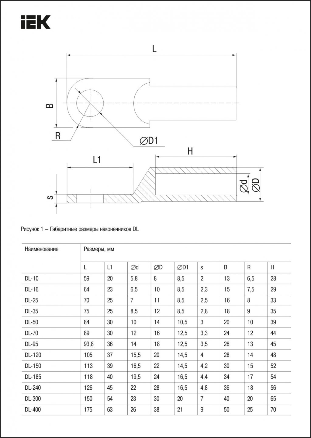 Размеры алюминиевого наконечника IEK UNP10-185-18-16