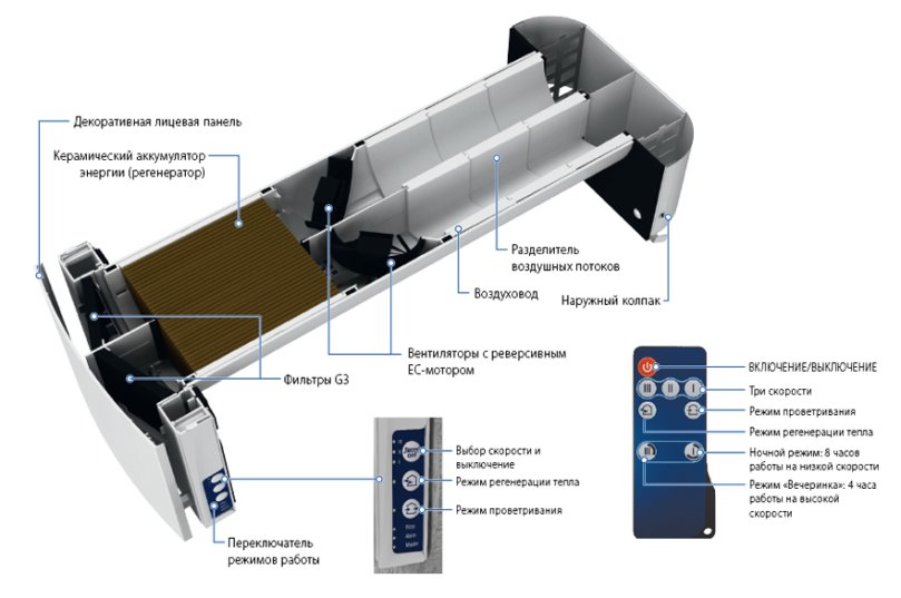 Пристрій Vento Expert A30-1 W