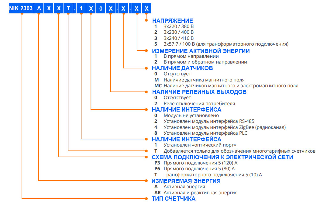 Таблица подбора электрических счетчиков марки NIK 2303