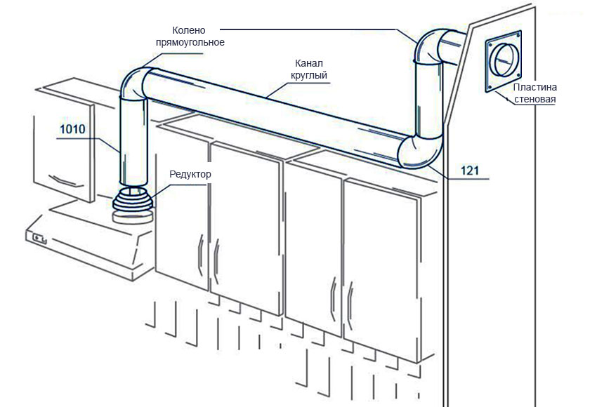 Система круглих ПВХ каналів для вентиляції Вентс | З'єднувач з пластиною стіновий d150 з клапаном ВЕНТС 3531 в КАПРО-Київ