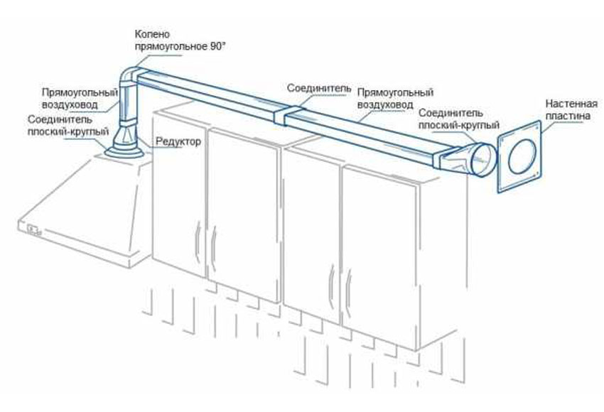 Система круглых ПВХ каналов для вентиляции Вентс | Пластина стеновая 60*204 ВЕНТС 85 в КАПРО-Киев