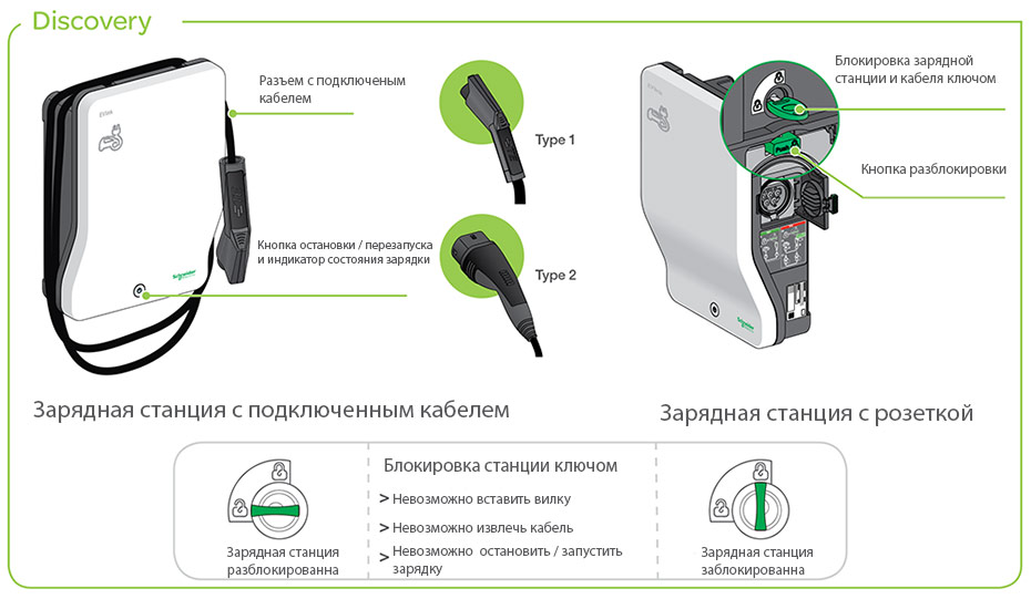 Зарядна станція Evlink Wallbox EVH2S7P0CK купити в Києві