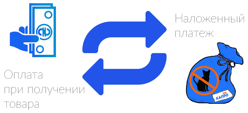 Доставка электротоваров Новой Почтой, Ин-таймом, Ночным Экспрессом, Деливери | КАПРО-Киев