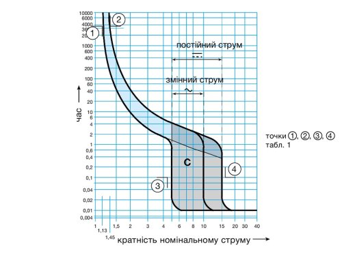 Автоматический выключатель QC 1p 6kA C-6A, Hager MCS106