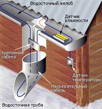 Саморегулирующийся отрезной нагревательный кабель DEFROST PIPE 30 AO, Nexans